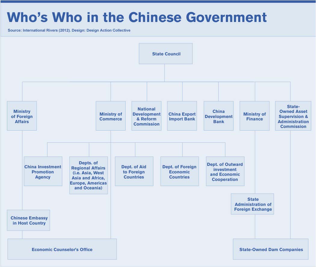 Who's Who in the Chinese Government