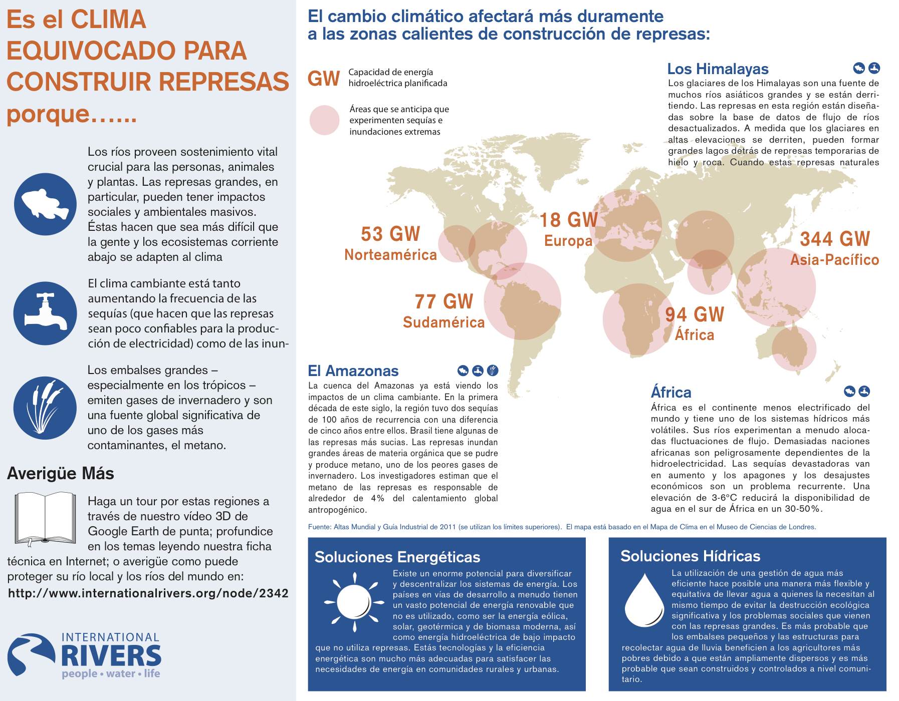 Wrong Climate Infographic Spanish