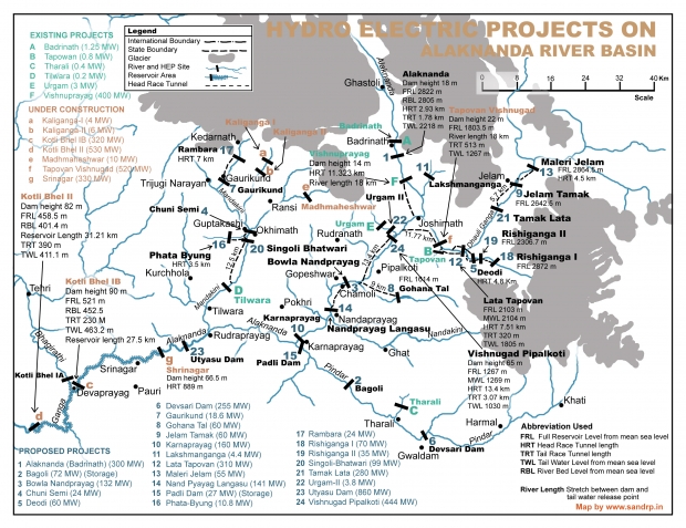 Hydro Electric Projects on the Alaknanda River Basin