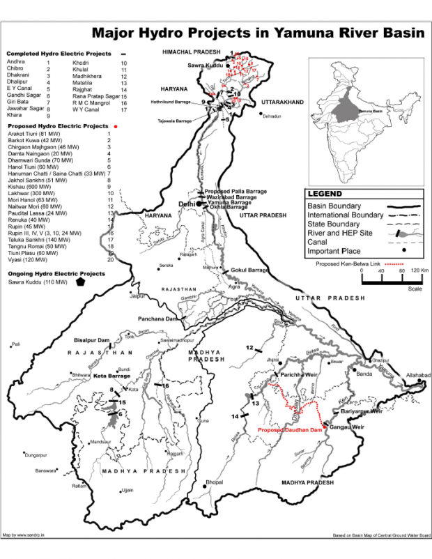 Major Hydro Projects in Yamuna River Basin
