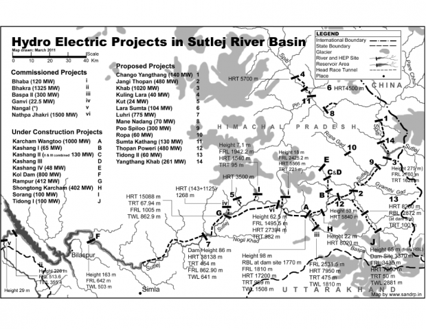 Hydro Electric Projects in Sutlej River Basin