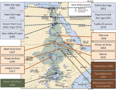 Fig.1 Existing large water resources infrastructure facilities in the Nile Basin and the Grand Renaissance Dam (D.Whittington et al.)