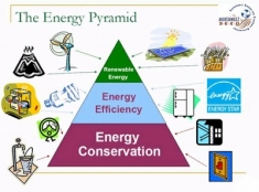 The energy pyramide