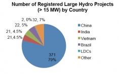 Registered large hydro