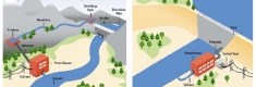 Hydro types: Run-of-River vs. Reservoir