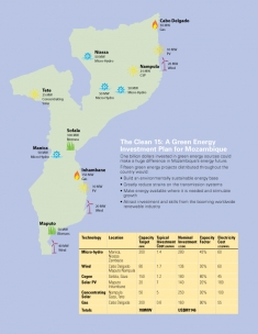 Map of a Green Energy Investment Plan for Mozambique